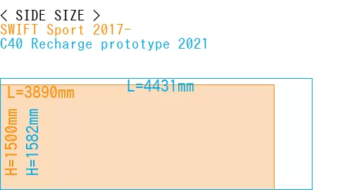 #SWIFT Sport 2017- + C40 Recharge prototype 2021